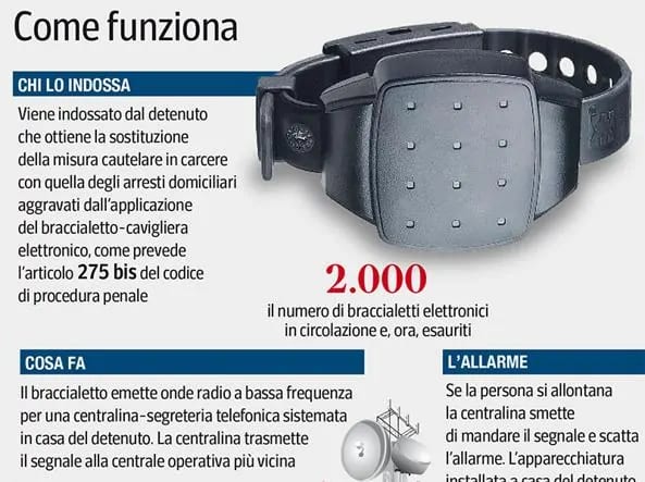 Braccialetto Elettronico per Detenuti: come funziona?