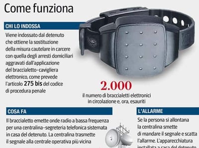 Braccialetto Elettronico per Detenuti: come funziona?