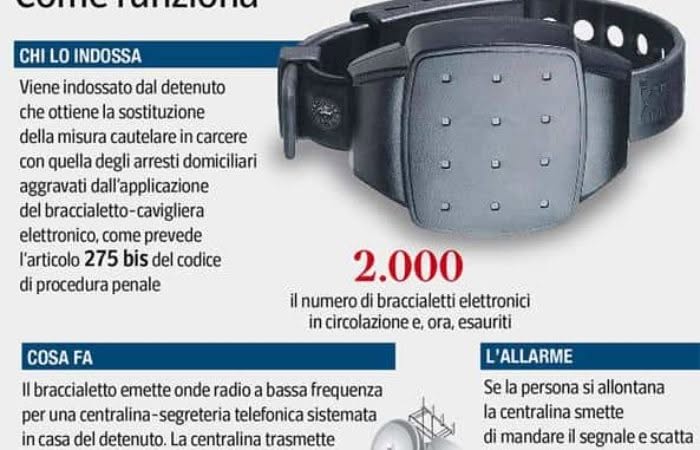 Braccialetto Elettronico per Detenuti: come funziona?